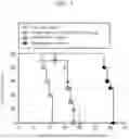 Fig. 04 - PHARMACEUTICAL COMPOSITION COMPRISING FLT3 INHIBITOR AND HYPOMETHYLATING AGENT FOR TREATING ACUTE MYELOID LEUKEMIA