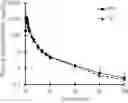 Fig. 01 - Edaravone suspension for oral administration