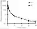 Fig. 02 - Edaravone suspension for oral administration