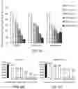Fig. 03 - Antioxidant and Use Thereof