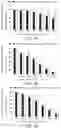 Fig. 05 - Antioxidant and Use Thereof