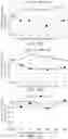 Fig. 10 - Antioxidant and Use Thereof