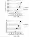Fig. 13 - Antioxidant and Use Thereof