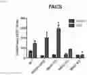 Fig. 17 - METHODS OF MODULATING LEUKOCYTES ACTIVATION AND THROMBOCYTE CLEARANCE WITH INHIBITORS OF SPECIFIC NEURAMINIDASE ISOENZYMES