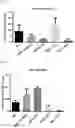 Fig. 24 - METHODS OF MODULATING LEUKOCYTES ACTIVATION AND THROMBOCYTE CLEARANCE WITH INHIBITORS OF SPECIFIC NEURAMINIDASE ISOENZYMES