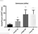 Fig. 25 - METHODS OF MODULATING LEUKOCYTES ACTIVATION AND THROMBOCYTE CLEARANCE WITH INHIBITORS OF SPECIFIC NEURAMINIDASE ISOENZYMES