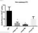 Fig. 27 - METHODS OF MODULATING LEUKOCYTES ACTIVATION AND THROMBOCYTE CLEARANCE WITH INHIBITORS OF SPECIFIC NEURAMINIDASE ISOENZYMES