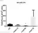 Fig. 28 - METHODS OF MODULATING LEUKOCYTES ACTIVATION AND THROMBOCYTE CLEARANCE WITH INHIBITORS OF SPECIFIC NEURAMINIDASE ISOENZYMES