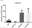 Fig. 29 - METHODS OF MODULATING LEUKOCYTES ACTIVATION AND THROMBOCYTE CLEARANCE WITH INHIBITORS OF SPECIFIC NEURAMINIDASE ISOENZYMES