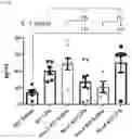 Fig. 31 - METHODS OF MODULATING LEUKOCYTES ACTIVATION AND THROMBOCYTE CLEARANCE WITH INHIBITORS OF SPECIFIC NEURAMINIDASE ISOENZYMES