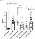 Fig. 33 - METHODS OF MODULATING LEUKOCYTES ACTIVATION AND THROMBOCYTE CLEARANCE WITH INHIBITORS OF SPECIFIC NEURAMINIDASE ISOENZYMES