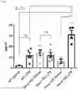 Fig. 34 - METHODS OF MODULATING LEUKOCYTES ACTIVATION AND THROMBOCYTE CLEARANCE WITH INHIBITORS OF SPECIFIC NEURAMINIDASE ISOENZYMES