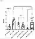Fig. 36 - METHODS OF MODULATING LEUKOCYTES ACTIVATION AND THROMBOCYTE CLEARANCE WITH INHIBITORS OF SPECIFIC NEURAMINIDASE ISOENZYMES
