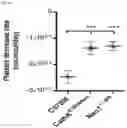 Fig. 40 - METHODS OF MODULATING LEUKOCYTES ACTIVATION AND THROMBOCYTE CLEARANCE WITH INHIBITORS OF SPECIFIC NEURAMINIDASE ISOENZYMES
