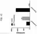 Fig. 03 - COMPOSITIONS AND METHODS FOR THE TREATMENT AND PREVENTION OF NEUROLOGICAL DISORDERS