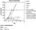 Fig. 01 - METHODS AND COMPOSITIONS FOR GENETIC MODULATION OF TUMOR MICROENVIRONMENTS