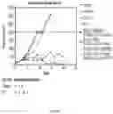 Fig. 02 - METHODS AND COMPOSITIONS FOR GENETIC MODULATION OF TUMOR MICROENVIRONMENTS