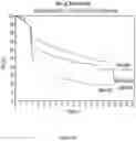Fig. 05 - METHODS AND COMPOSITIONS FOR GENETIC MODULATION OF TUMOR MICROENVIRONMENTS
