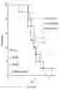 Fig. 11 - METHODS AND COMPOSITIONS FOR GENETIC MODULATION OF TUMOR MICROENVIRONMENTS