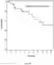 Fig. 13 - METHODS AND COMPOSITIONS FOR GENETIC MODULATION OF TUMOR MICROENVIRONMENTS