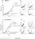 Fig. 15 - METHODS AND COMPOSITIONS FOR GENETIC MODULATION OF TUMOR MICROENVIRONMENTS