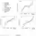 Fig. 17 - METHODS AND COMPOSITIONS FOR GENETIC MODULATION OF TUMOR MICROENVIRONMENTS