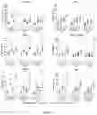 Fig. 20 - METHODS AND COMPOSITIONS FOR GENETIC MODULATION OF TUMOR MICROENVIRONMENTS