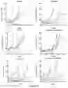 Fig. 23 - METHODS AND COMPOSITIONS FOR GENETIC MODULATION OF TUMOR MICROENVIRONMENTS
