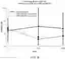 Fig. 07 - DOSING REGIMENS FOR 2-HYDROXY-6-((2-(1-ISOPROPYL-1H-PYRAZOL-5-YL)PYRIDIN-3-YL)METHOXY)BENZALDEHYDE