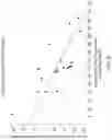 Fig. 09 - DOSING REGIMENS FOR 2-HYDROXY-6-((2-(1-ISOPROPYL-1H-PYRAZOL-5-YL)PYRIDIN-3-YL)METHOXY)BENZALDEHYDE