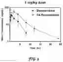 Fig. 03 - FORMULATIONS CONTAINING DEUTERATED DOMPERIDONE