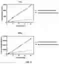 Fig. 07 - FORMULATIONS CONTAINING DEUTERATED DOMPERIDONE