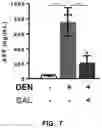 Fig. 08 - Composition containing salsolinol for treating liver cancer