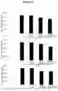 Fig. 03 - Methods for administering compositions comprising hydroxytyrosol and boswellic acid