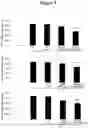 Fig. 04 - Methods for administering compositions comprising hydroxytyrosol and boswellic acid