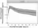 Fig. 01 - Cyproterone acetate compositions and uses thereof