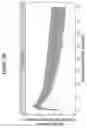 Fig. 03 - Cyproterone acetate compositions and uses thereof