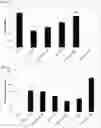 Fig. 02 - COMPOSITIONS FOR IMPROVING CELL VIABILITY AND METHODS OF USE THEREOF