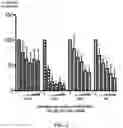 Fig. 03 - METHODS AND COMPOSITIONS FOR TREATING HUMAN PAPILLOMAVIRUS (HPV)-INDUCED CANCERS
