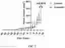 Fig. 08 - METHODS AND COMPOSITIONS FOR TREATING HUMAN PAPILLOMAVIRUS (HPV)-INDUCED CANCERS