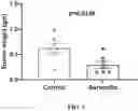Fig. 10 - METHODS AND COMPOSITIONS FOR TREATING HUMAN PAPILLOMAVIRUS (HPV)-INDUCED CANCERS