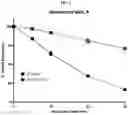 Fig. 03 - Deuterated derivatives of psilocybin and uses thereof