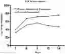 Fig. 01 - Pectin-adriamycin conjugate as well as preparation method and use thereof