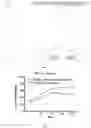 Fig. 05 - Pectin-adriamycin conjugate as well as preparation method and use thereof