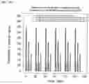 Fig. 04 - Low dose combination CDA substrate drug/cedazuridine with extended administration