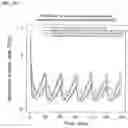 Fig. 05 - Low dose combination CDA substrate drug/cedazuridine with extended administration
