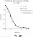 Fig. 04 - Pharmaceutical composition, methods for treating and uses thereof