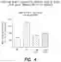 Fig. 06 - Pharmaceutical composition, methods for treating and uses thereof