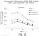 Fig. 07 - Pharmaceutical composition, methods for treating and uses thereof