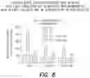 Fig. 08 - Pharmaceutical composition, methods for treating and uses thereof
